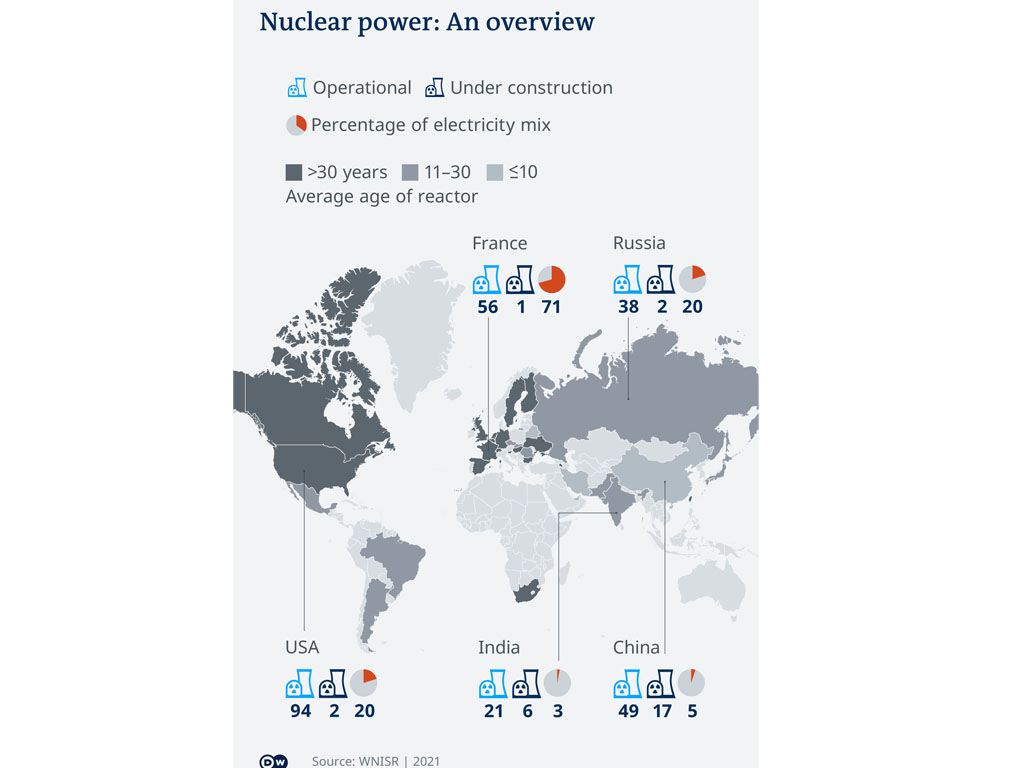 Peta negara-negara adidaya nuklir