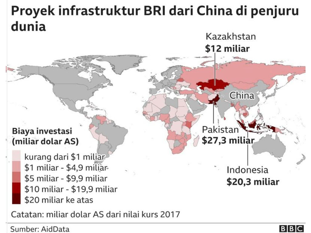 proyek infrastruktur china di dunia