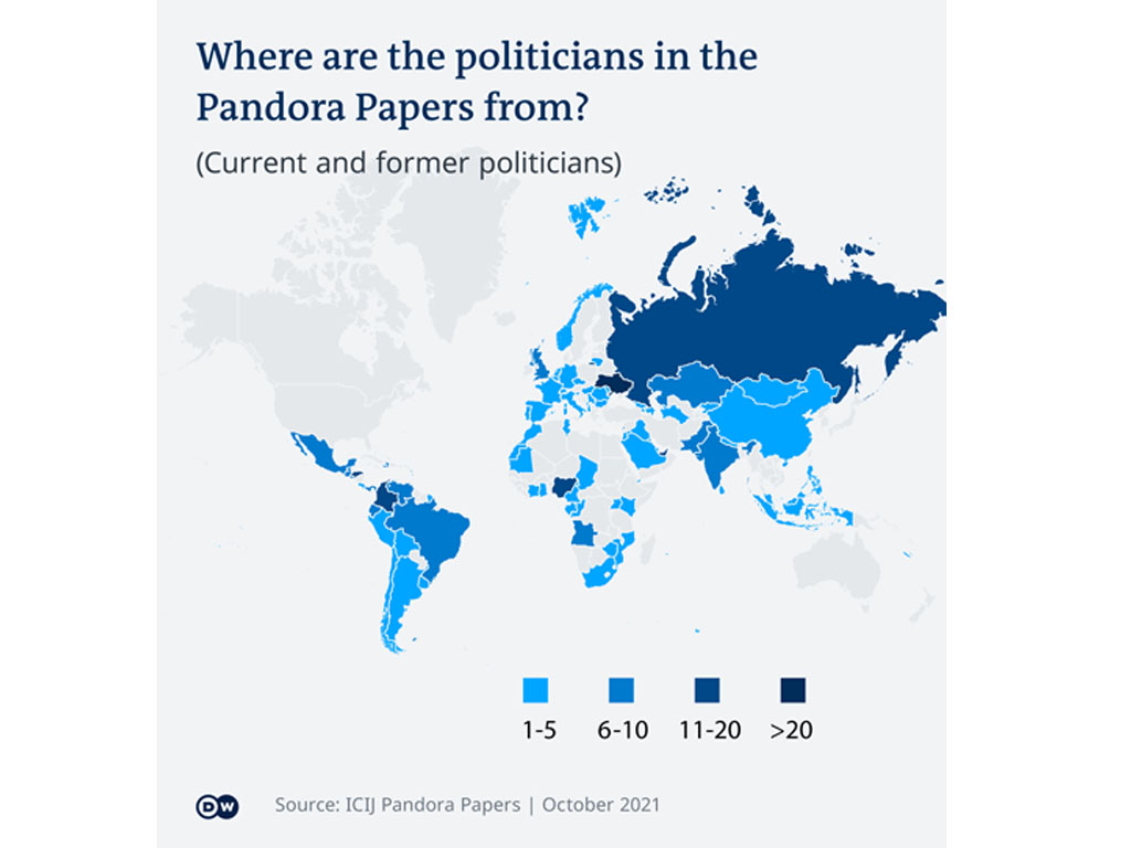 asal negara pandora