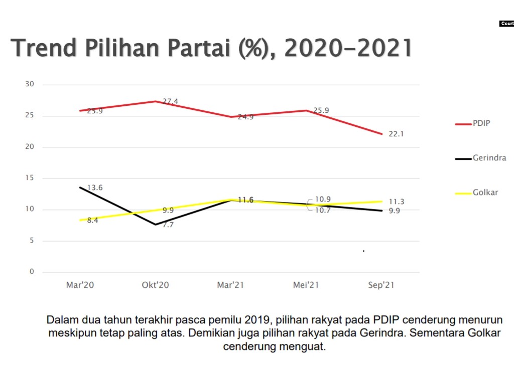 tren pdip dan gerindra