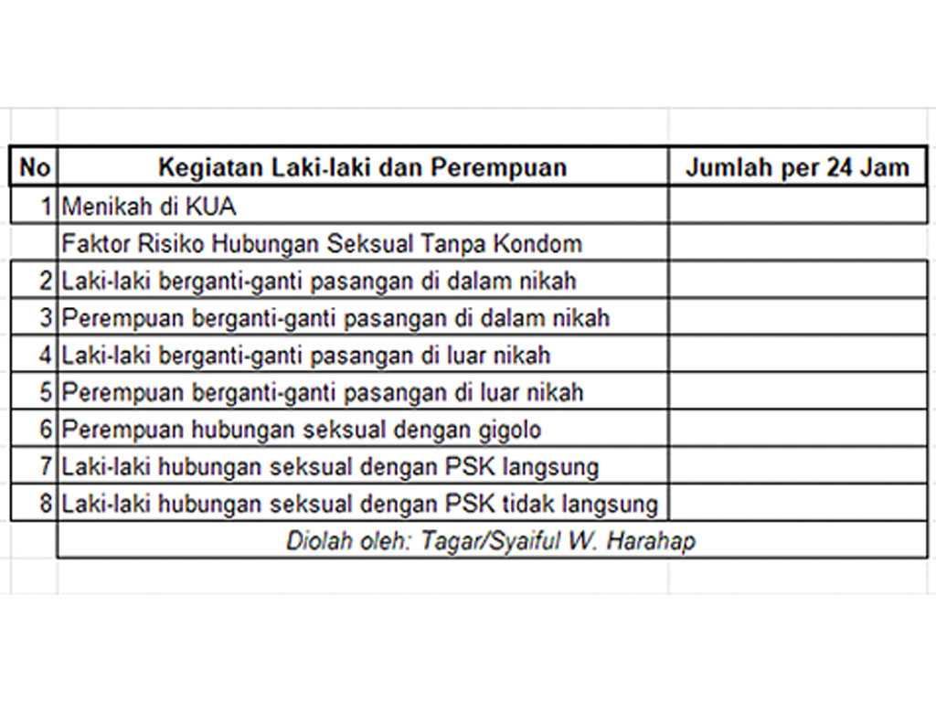 perbandingan nikah dan seks denga psk