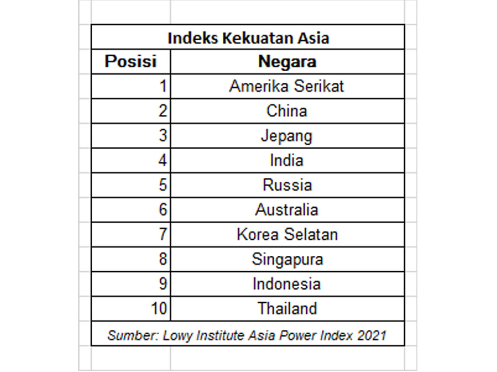 indeks kekuatan asia