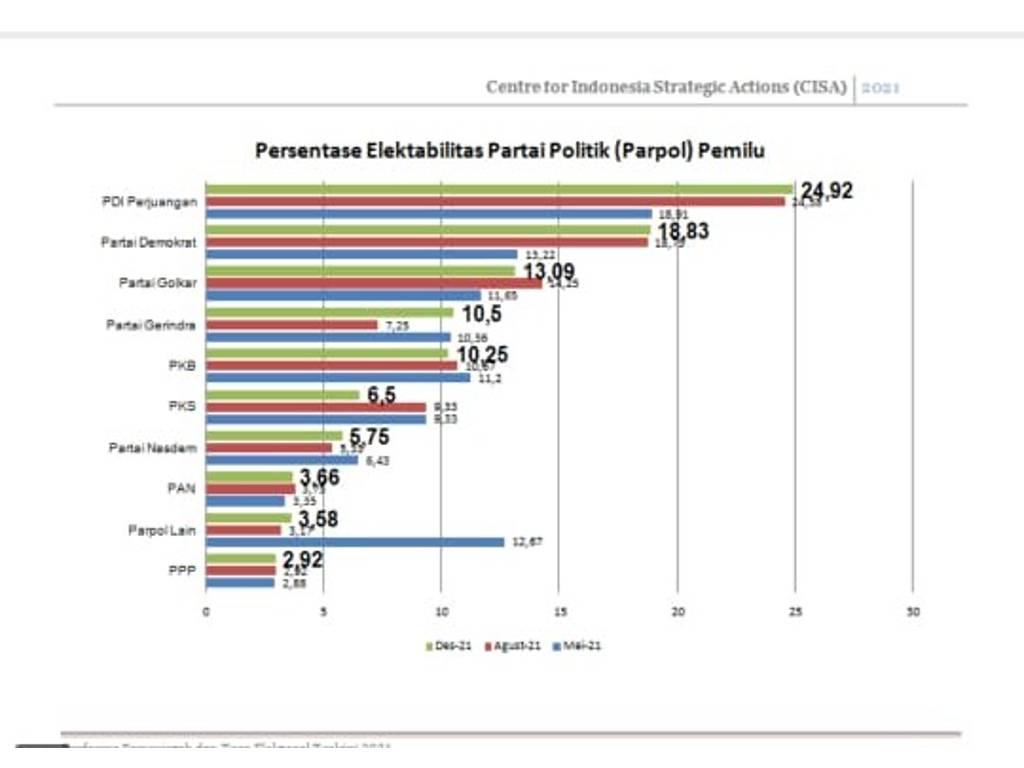 Survei CISA