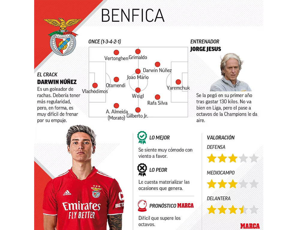 benfica