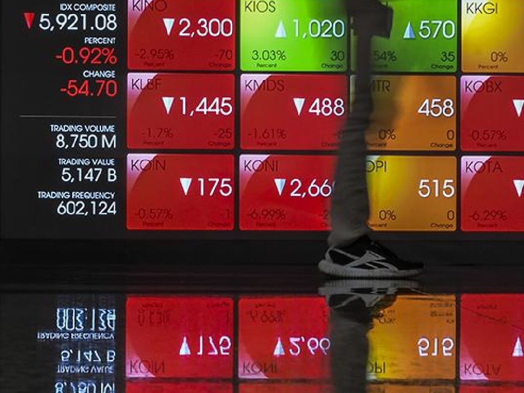 Indeks Harga Saham Gabungan (IHSG)