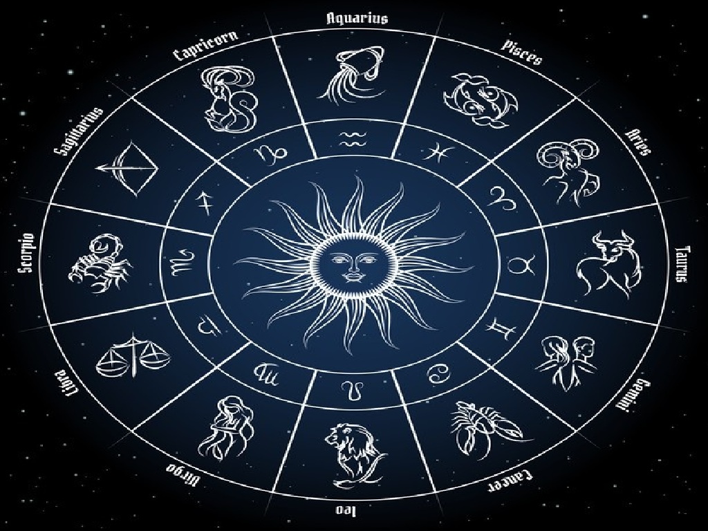 Macam-macam zodiak