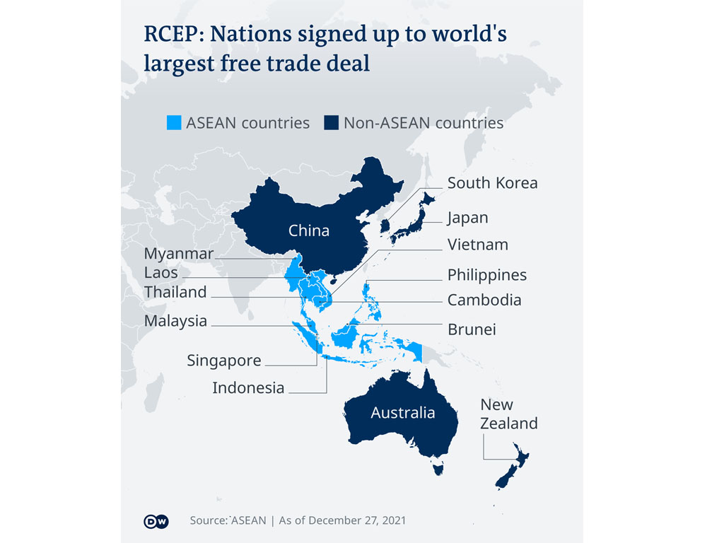 negara rcep