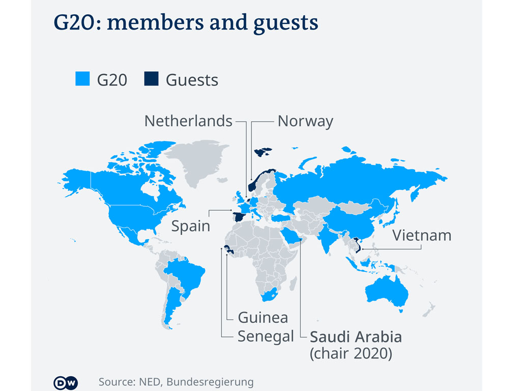 Kelompok G20 dan Paris Club