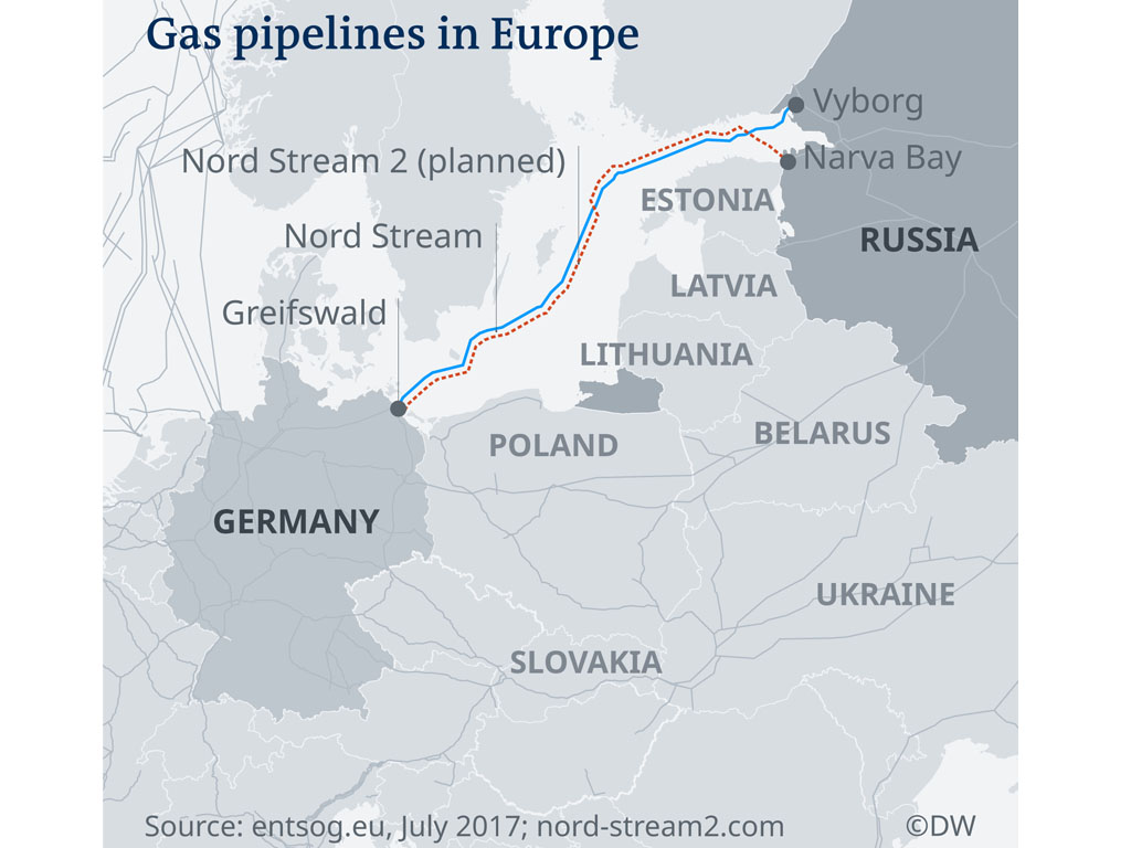 jalur pipa gas rusia jerman