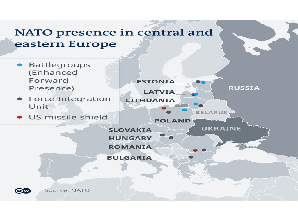 Pasukan dan persenjataan NATO di Eropa timur
