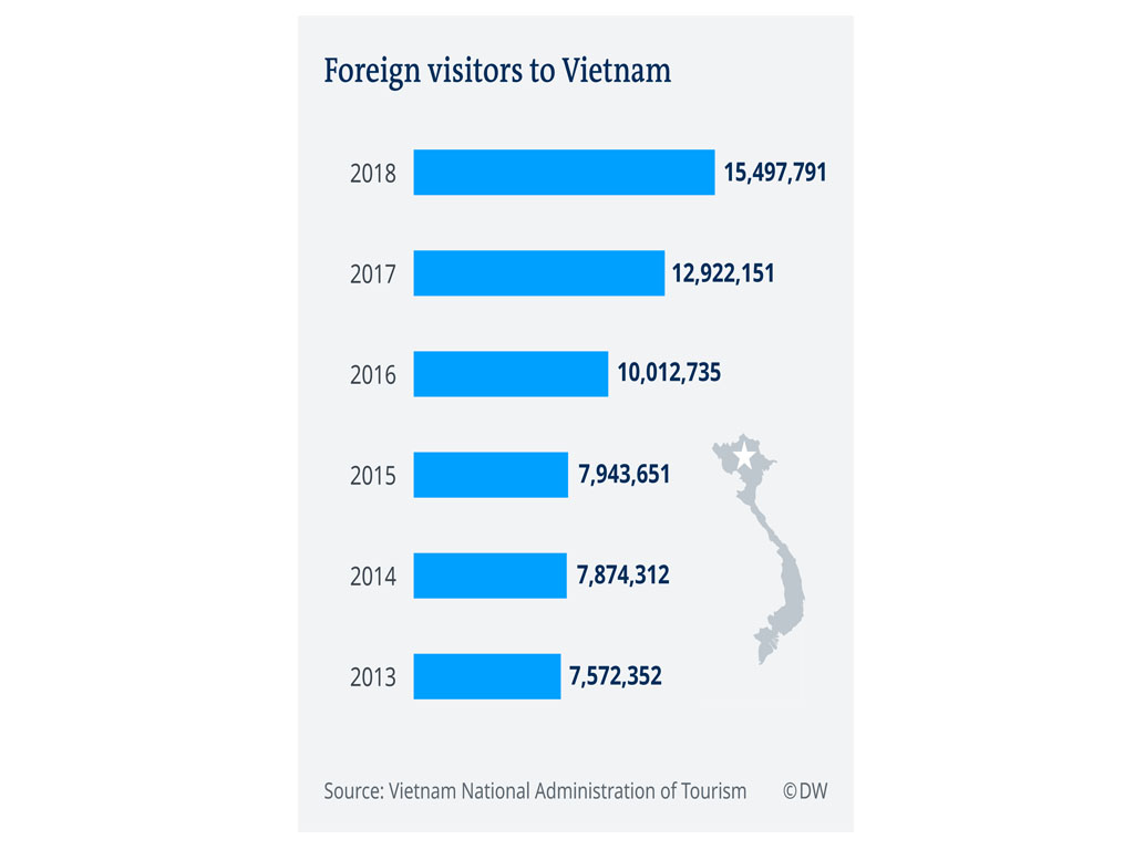 kedarangan ke vietnam