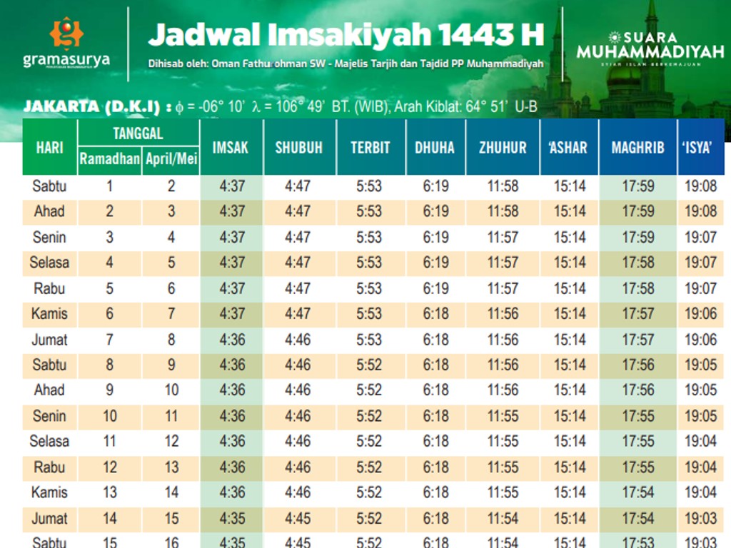 Jadwal puasa 2022 jakarta