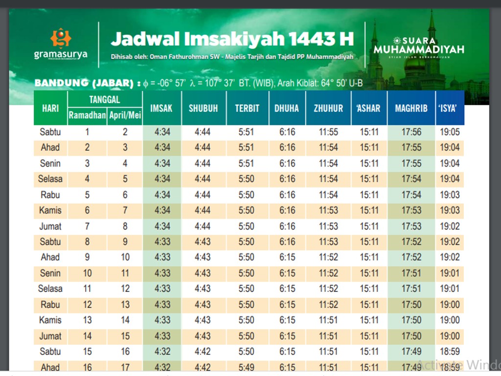 Jadwal imsakiyah Jawa Barat