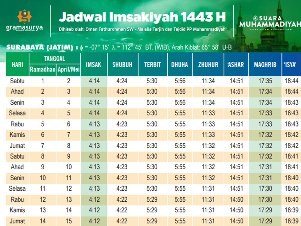 Jadwal imsakiyah Jawa Timur