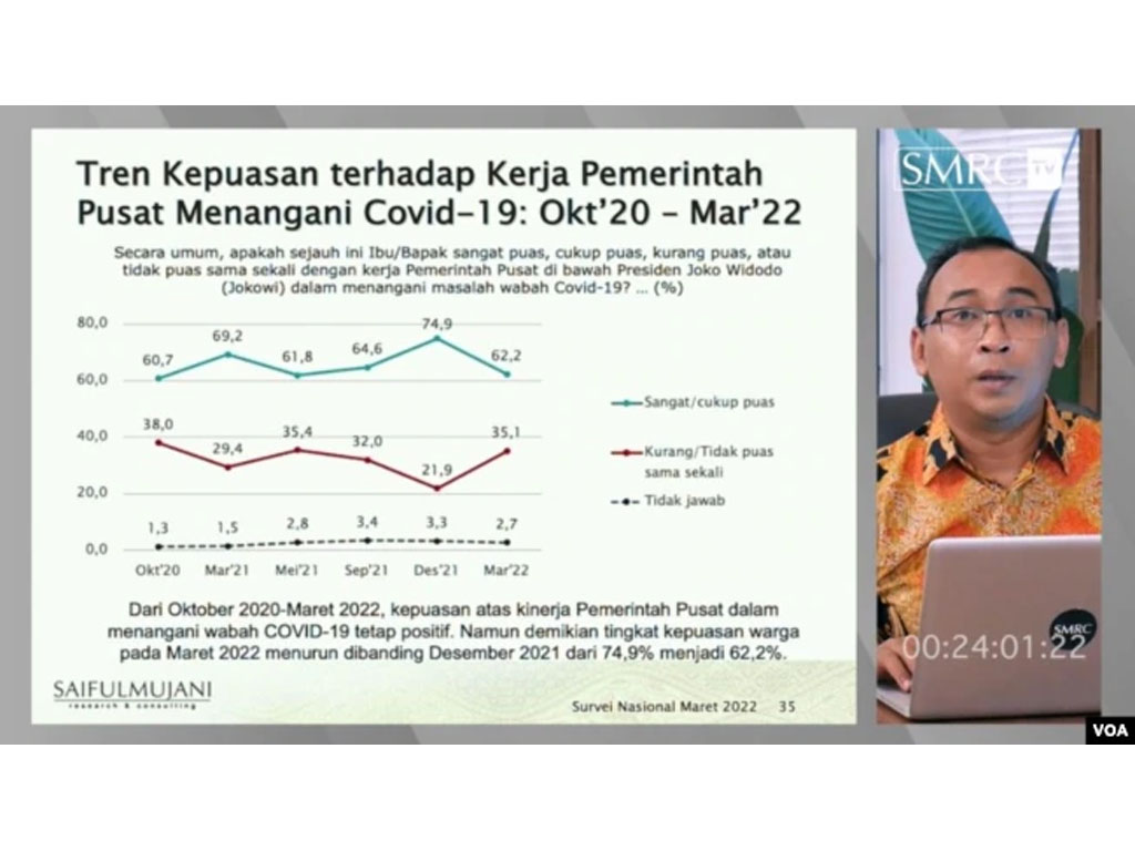 tren kepuasan publik soal covid