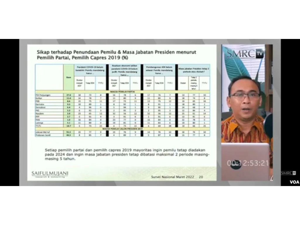 hasil riset 3 priode