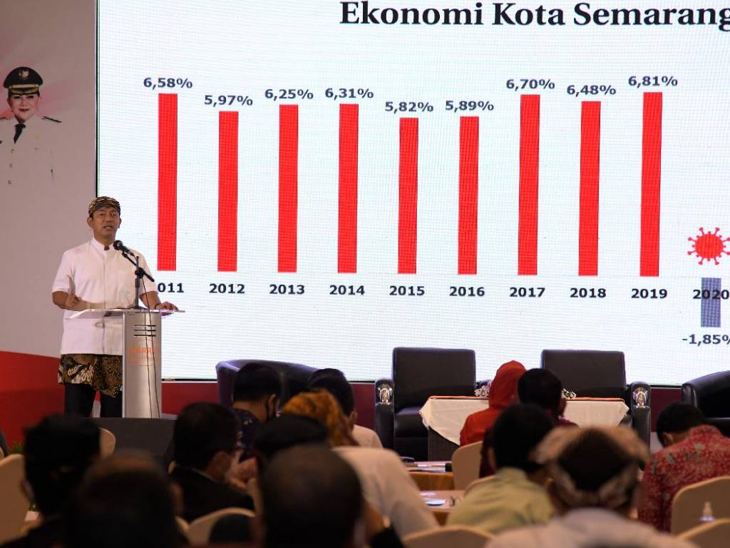 Wali Kota Semarang