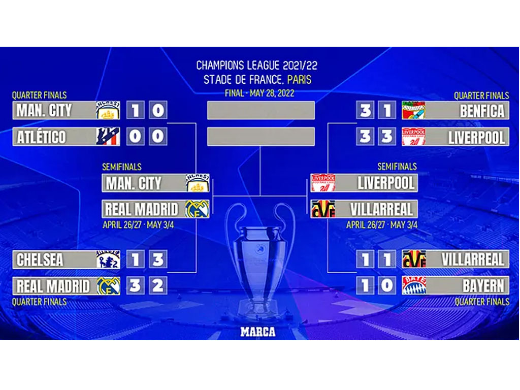 semifinal liga champions