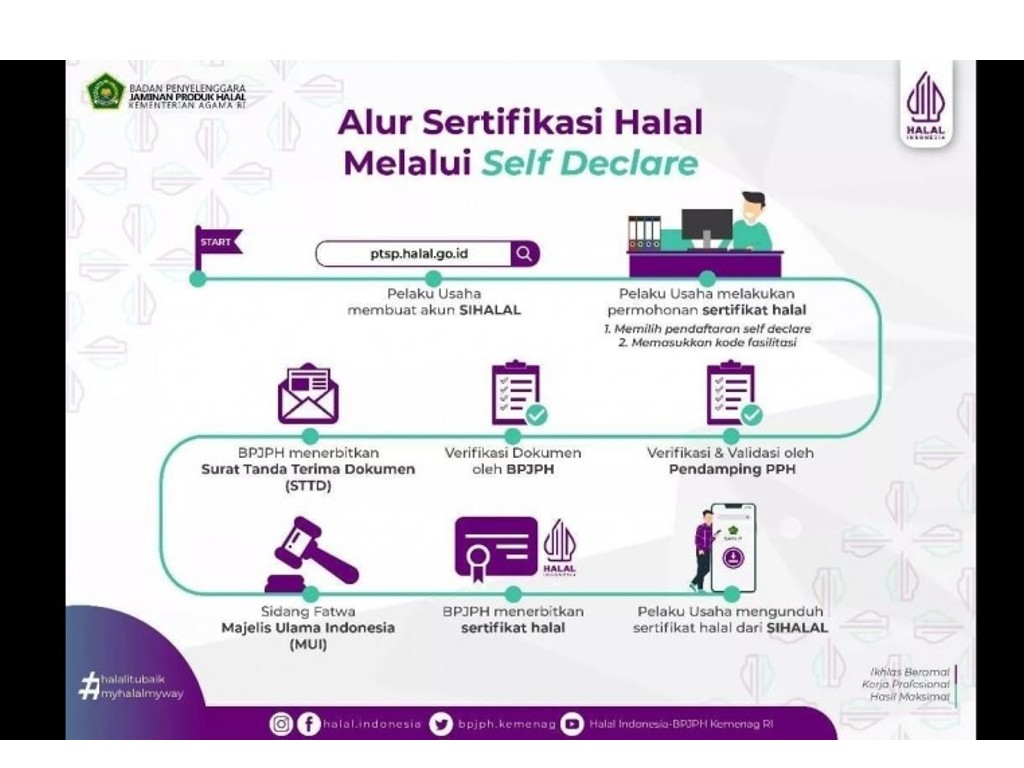 Sertifikat halal gratis