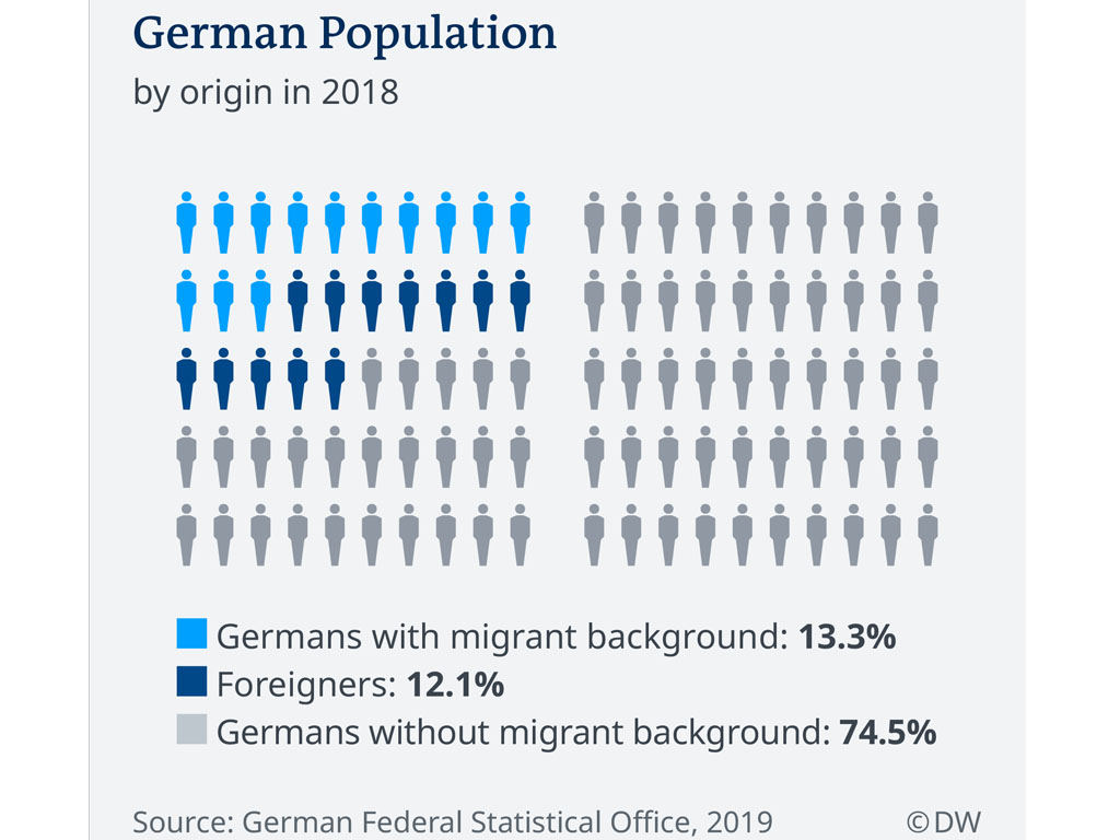 populasi jerman