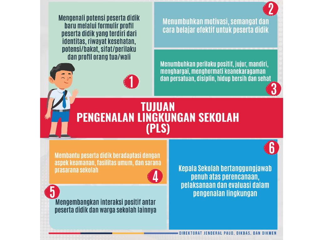 Pengenalan Lingkungan Sekolah