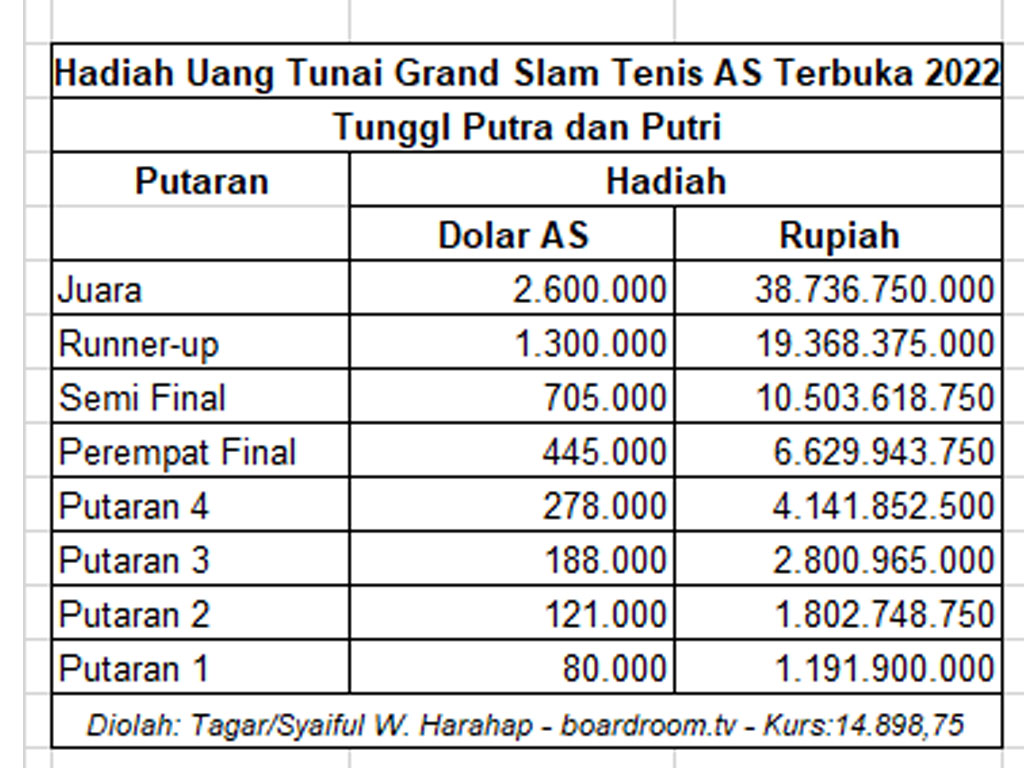 hadiah uang tunai as terbuka 2022