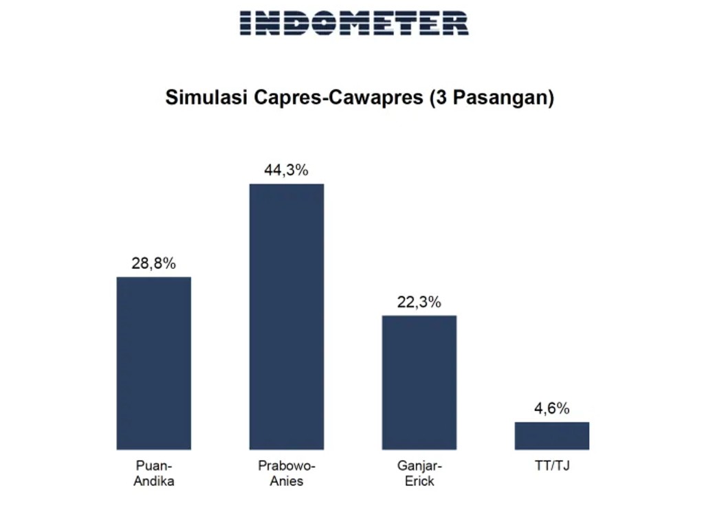 Suveri Indometer