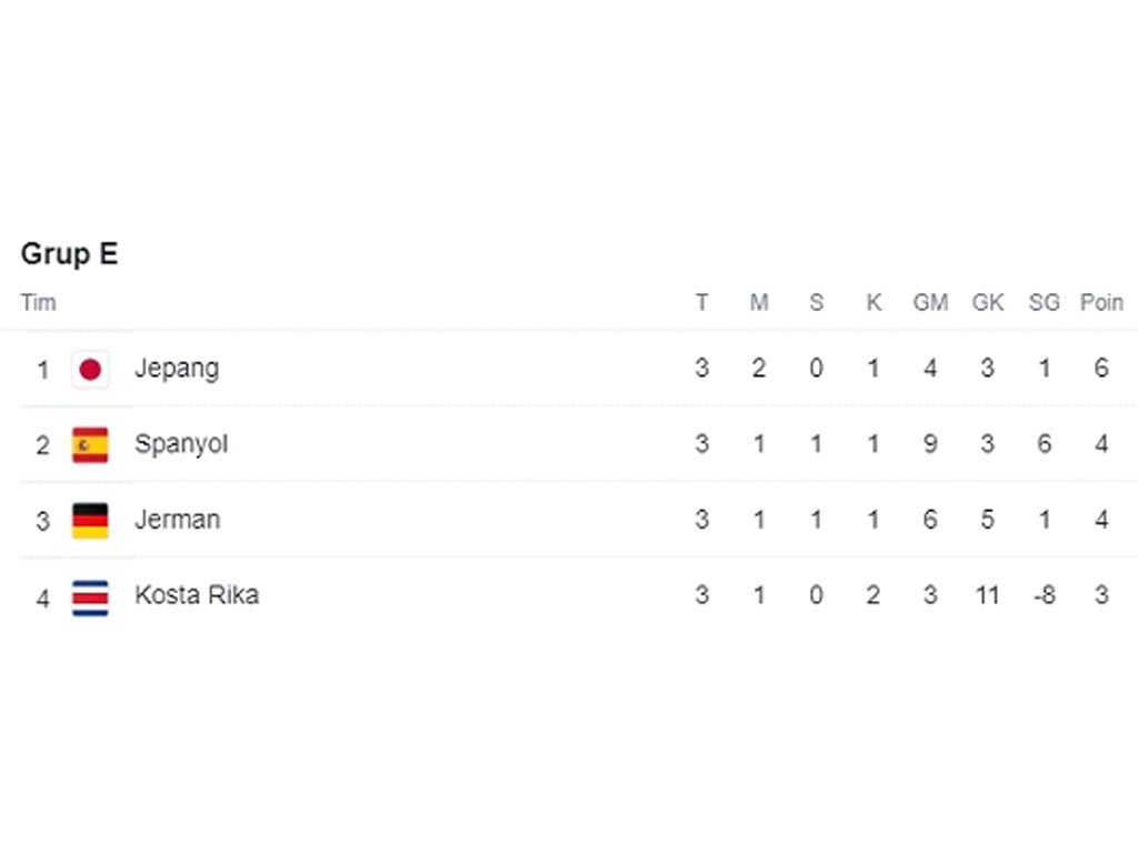 klasemen akhir grup e