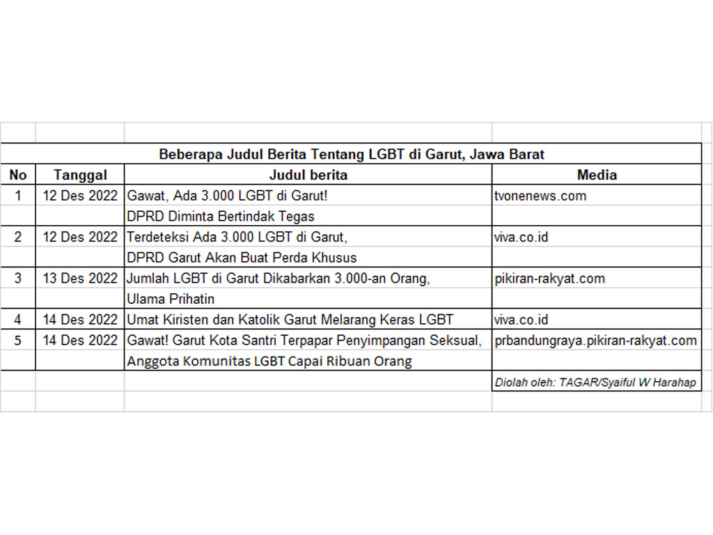 judul berita lgbt garut