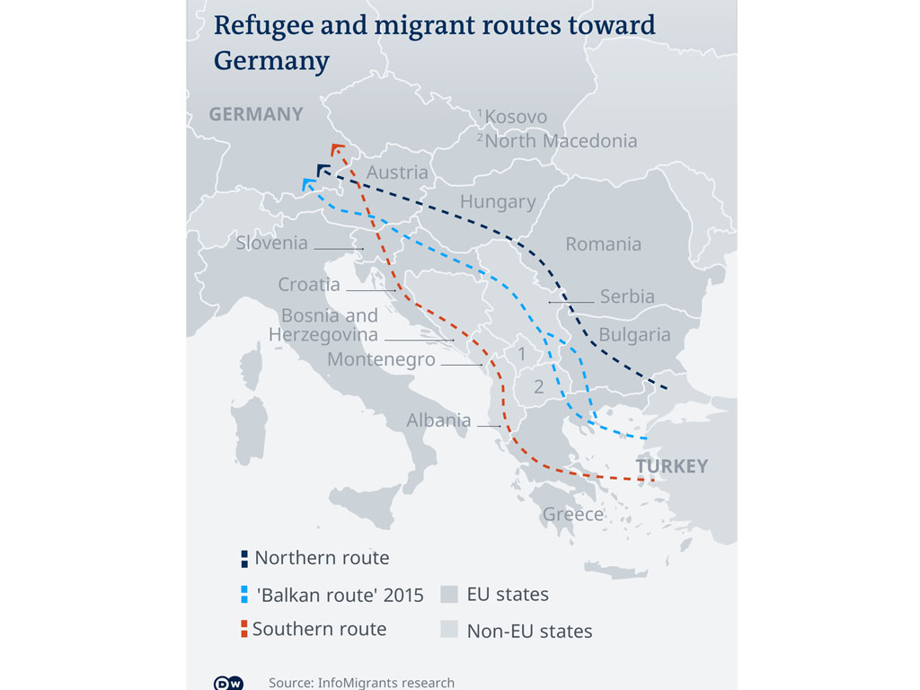 rute imigran ke jerman