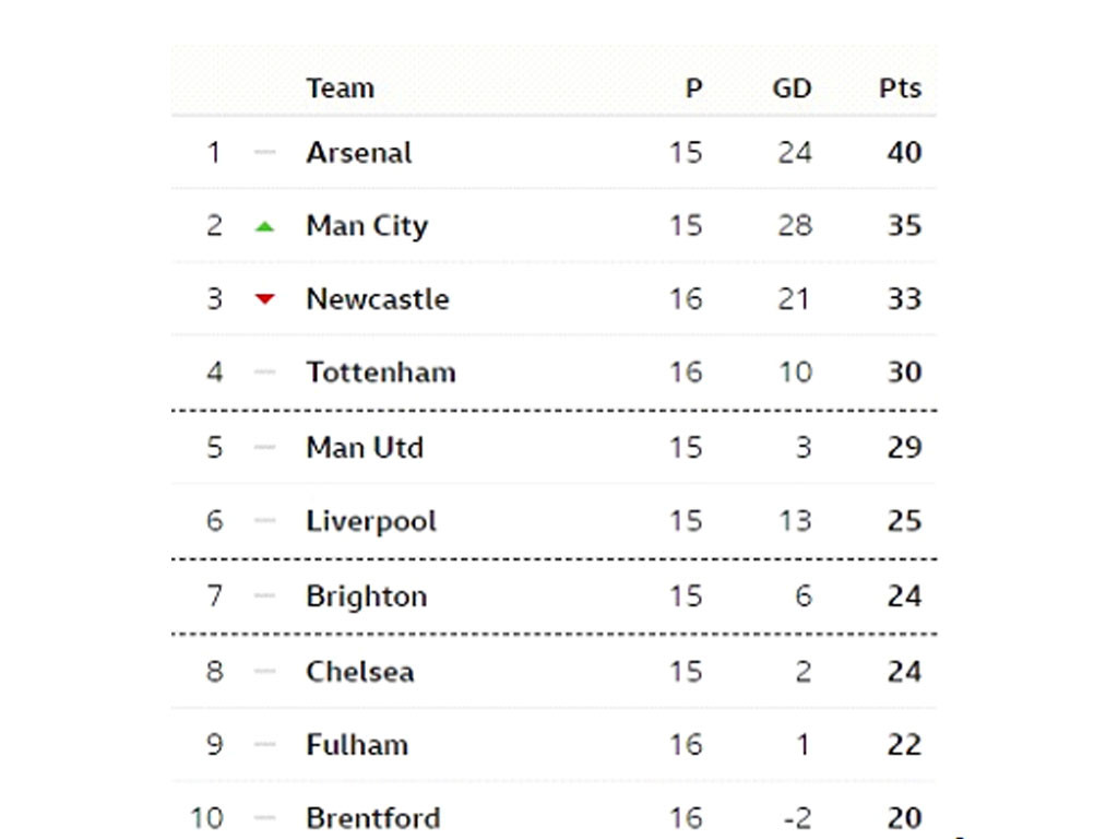 klasemen liga inggris