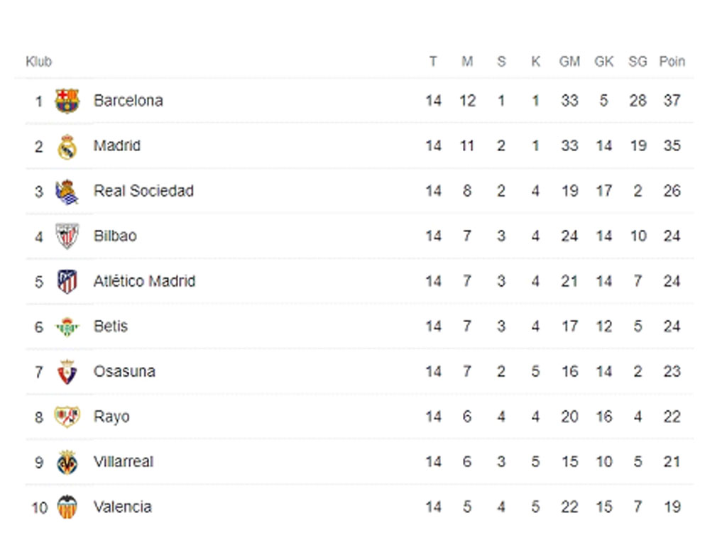 klasemen liga spanyol