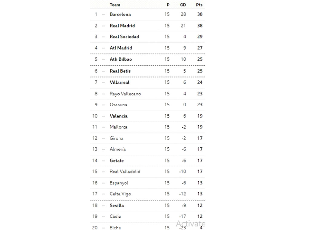 klasemen liga spanyol