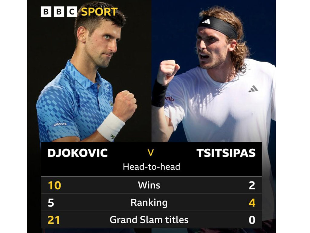 h2h djokovic vs Tsitsipas