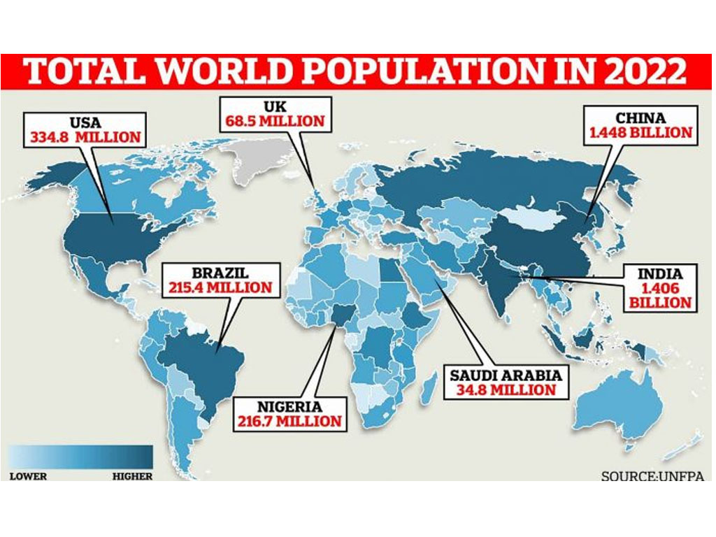 populasi dunia