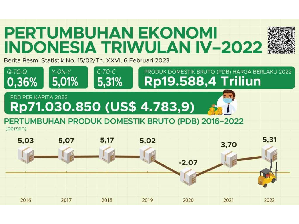 eknomi indonesia triwulan 4 2022