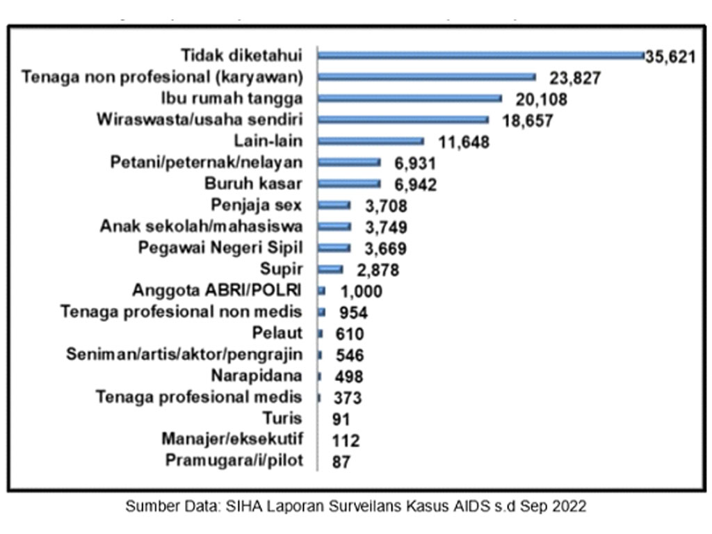 pekerjaan aids 1987 sampai sep 22