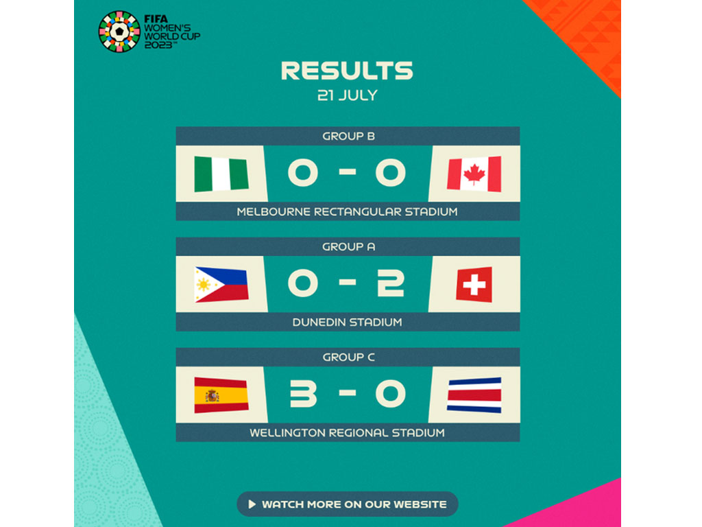 hasil laga hari kedua piala dunia wanita