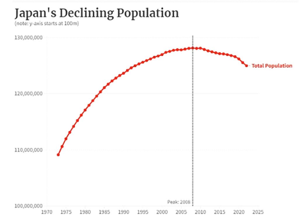 penurunan populasi jepang