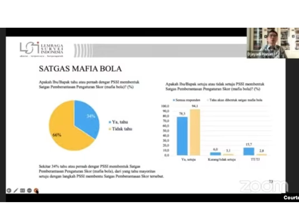 papaan suvei mafia bola