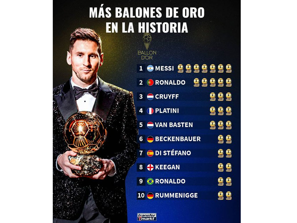 peraih Ballon dOr