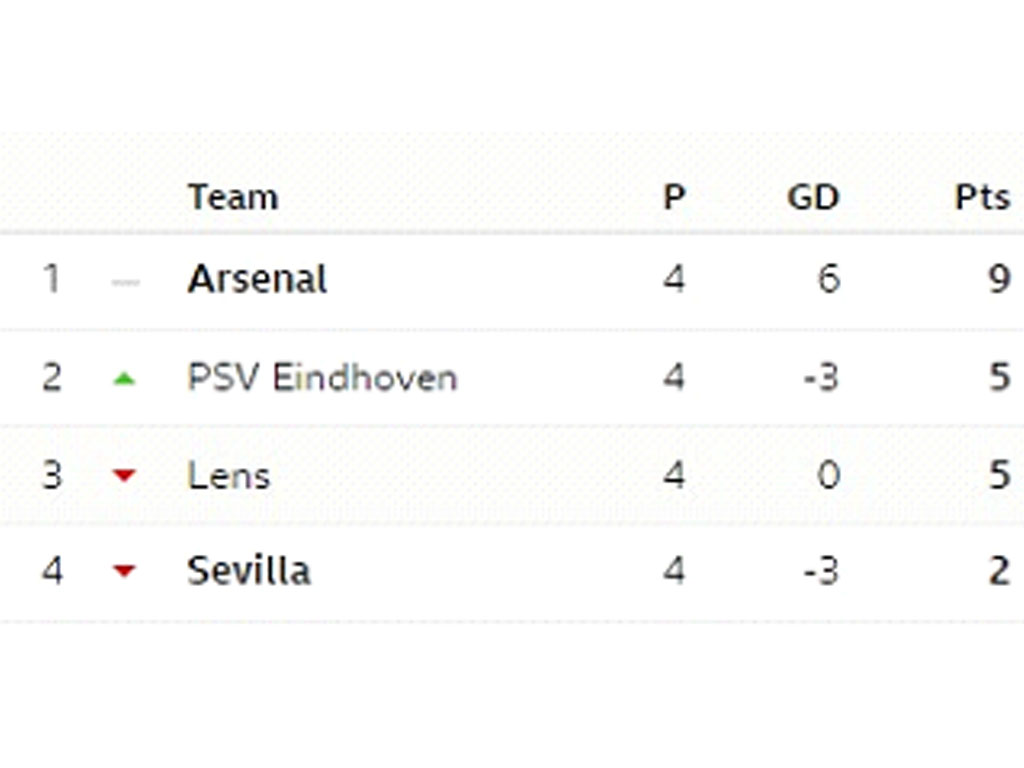 Klasemen Grup B