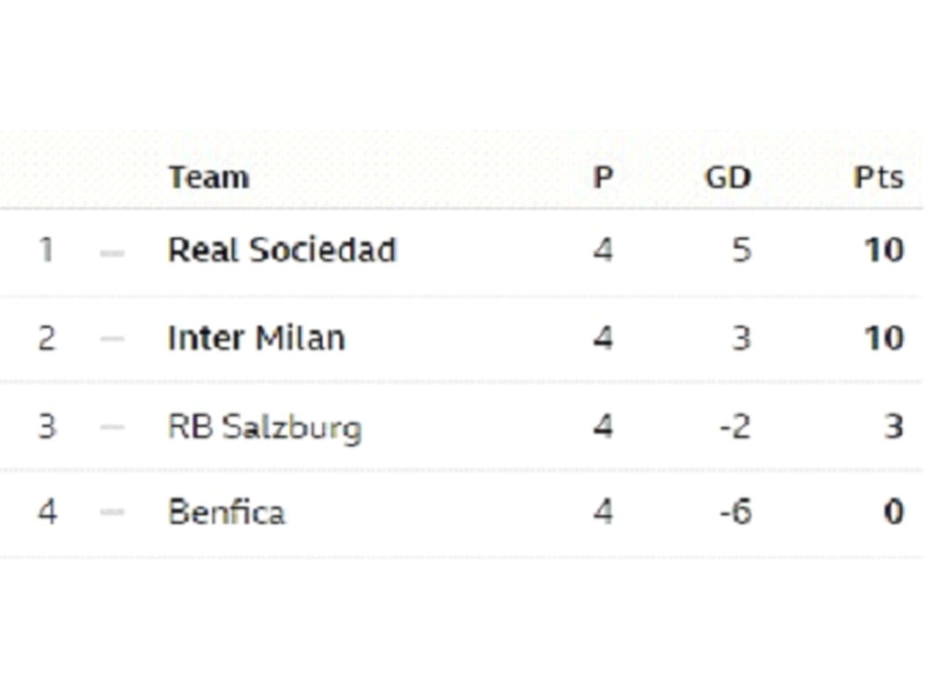 Klasemen Grup D