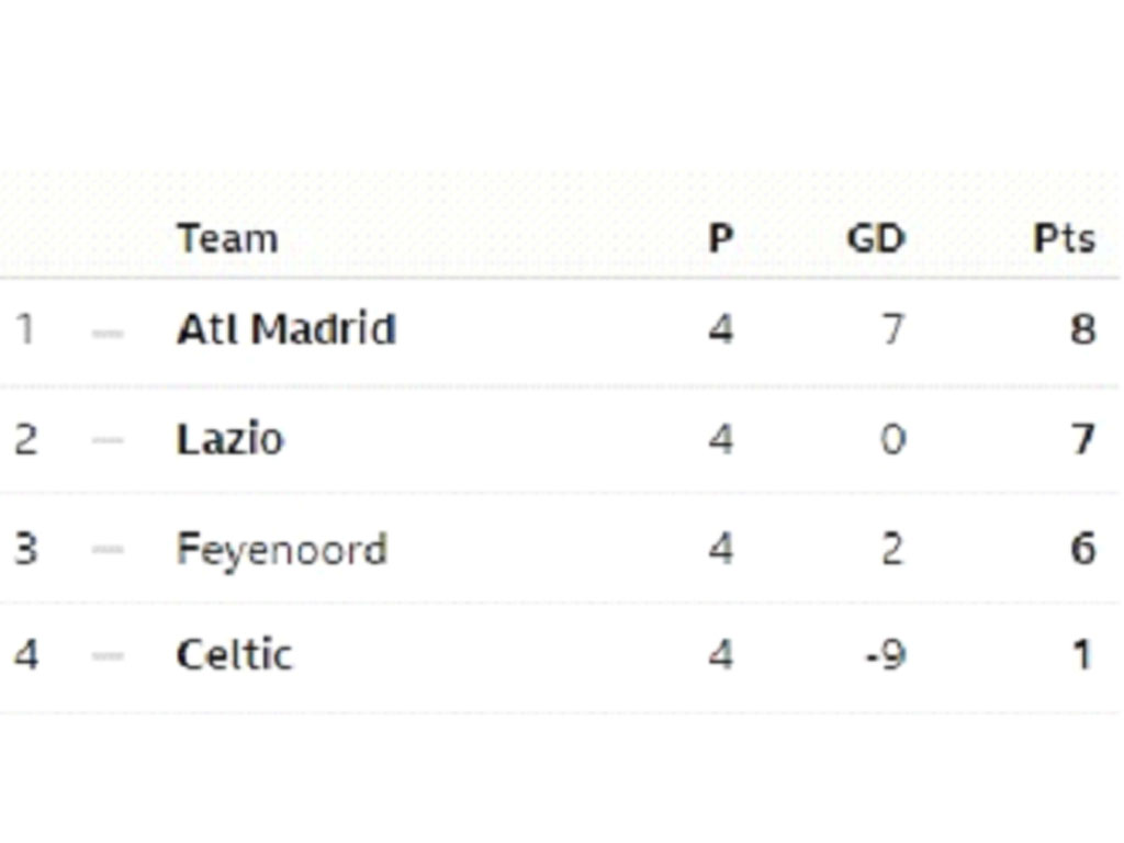 Klasemen Grup E