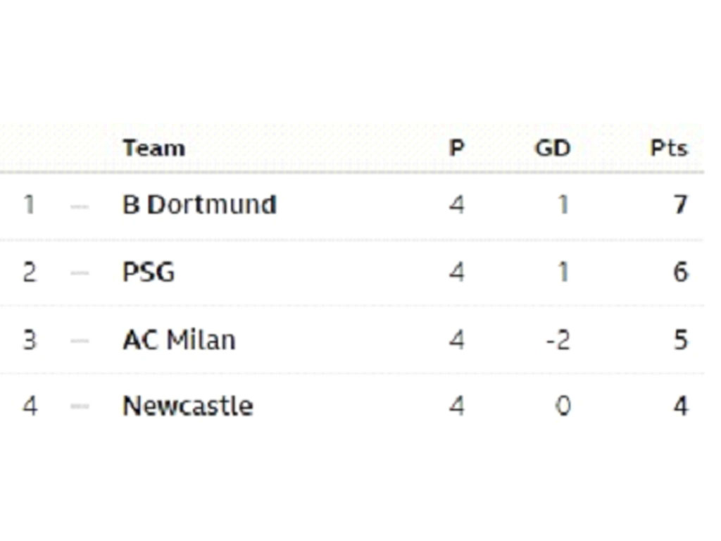 Klasemen Grup F