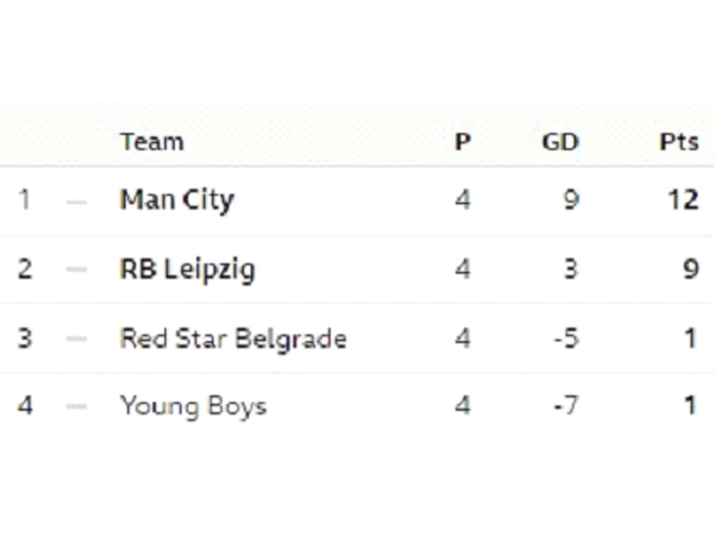 Klasemen Grup G