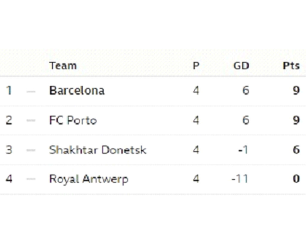Klasemen Grup H
