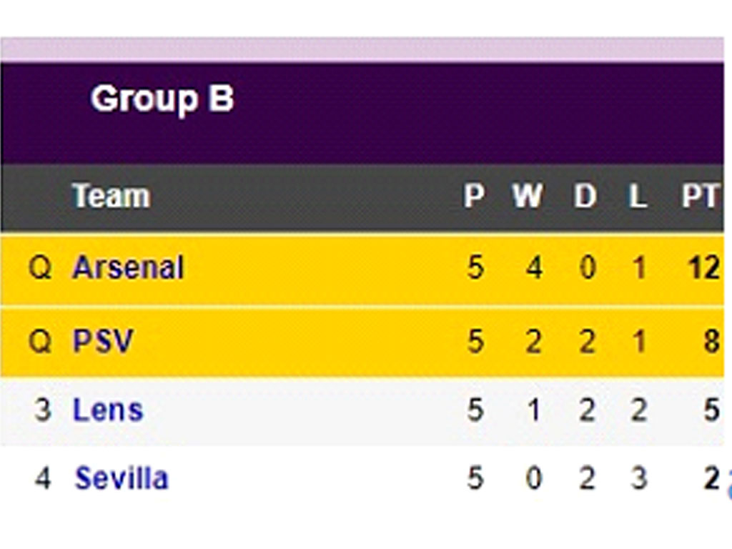 posisi di grup B