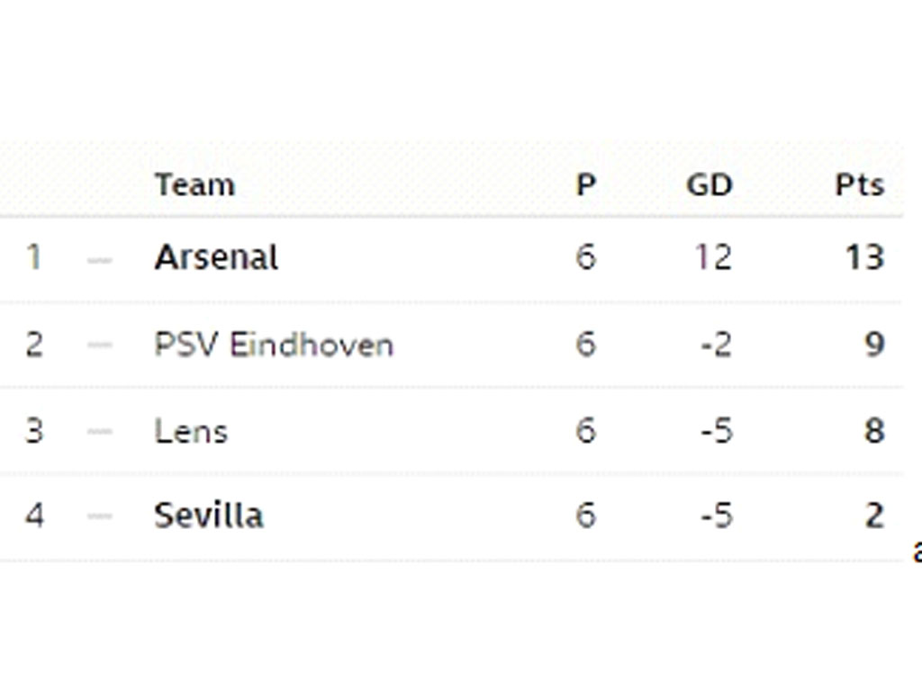 hasil akhir Grup B Liga Champions