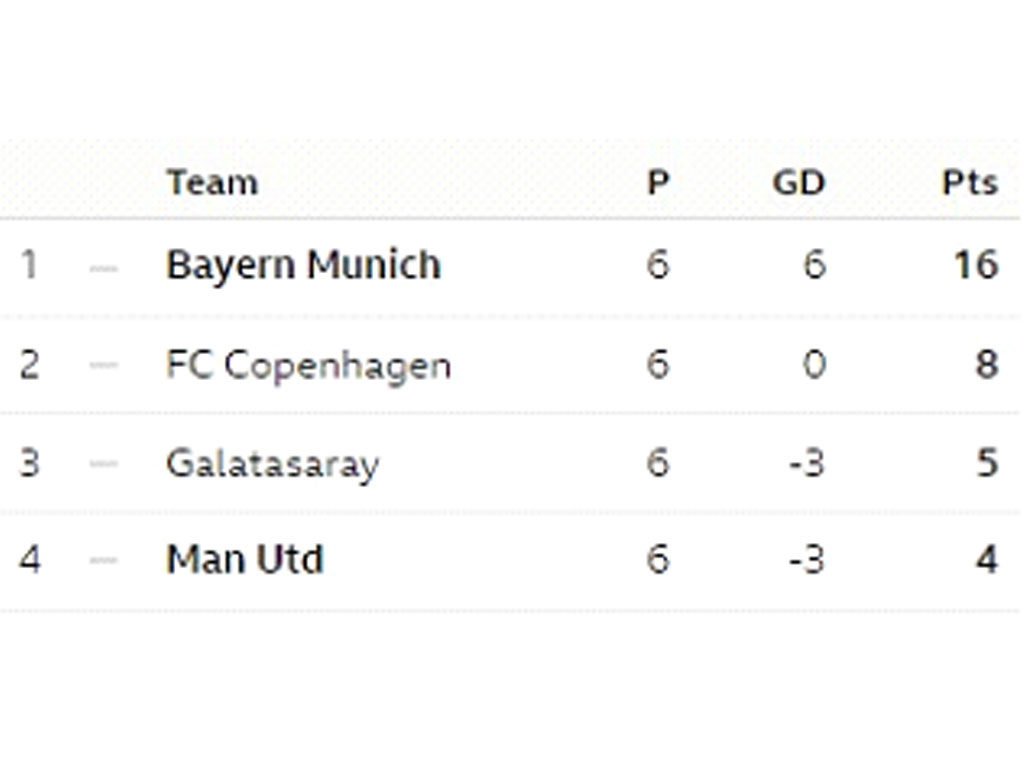 hasil akhir Grup A Liga Champions